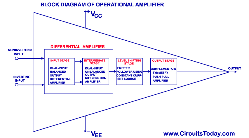 stereo amplifier circuit BA5417