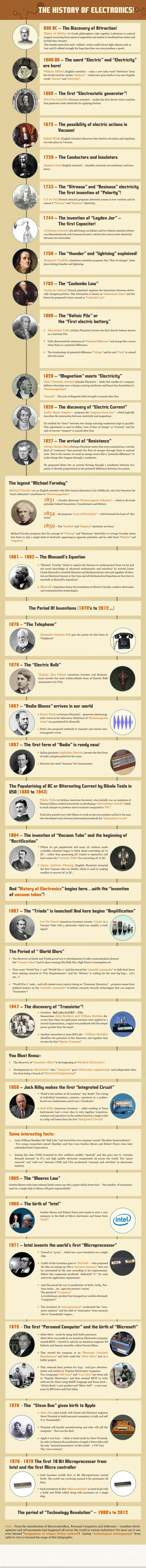 The History of Electronics-Infographics