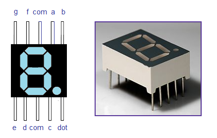 LED seven segment display pin out