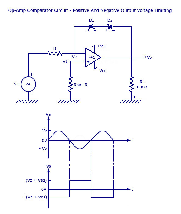 
Voltage Limiter Circuit Using Op-amp