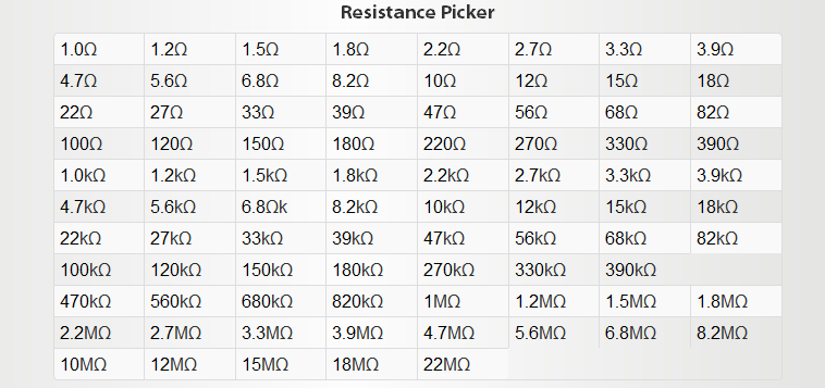 Online Tool to Calculate Resistor Color Code – The Story Behind Scenes