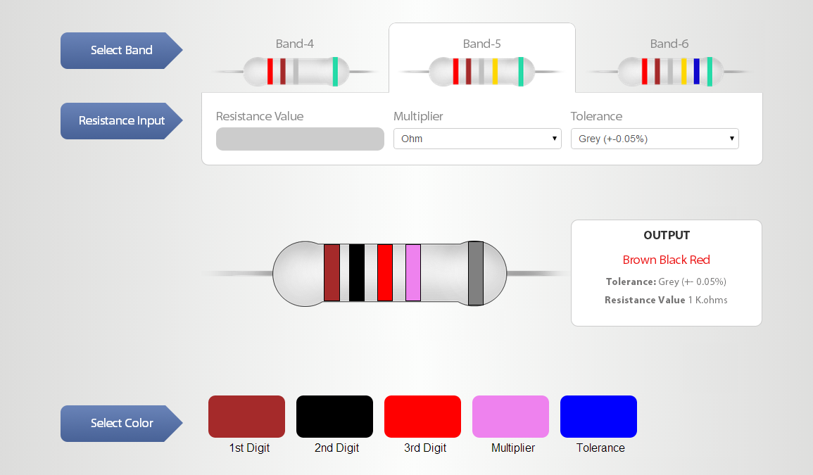 Online Tool to Calculate Resistor Color Code – The Story Behind Scenes